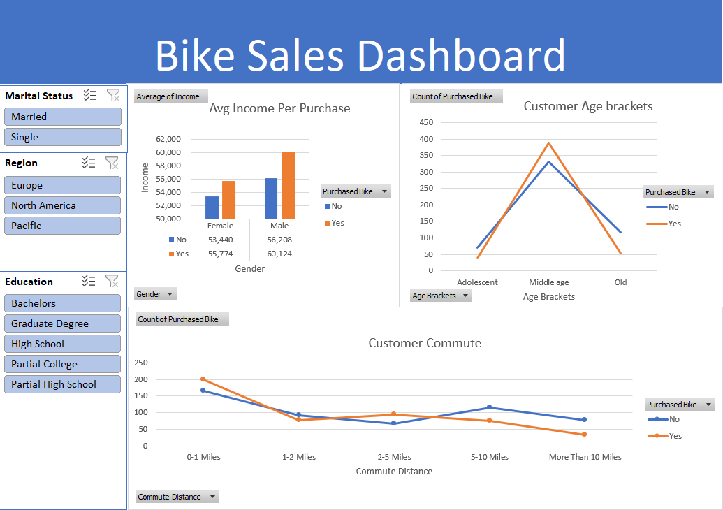Sayed Esmail — Data Analyst | Data Engineer